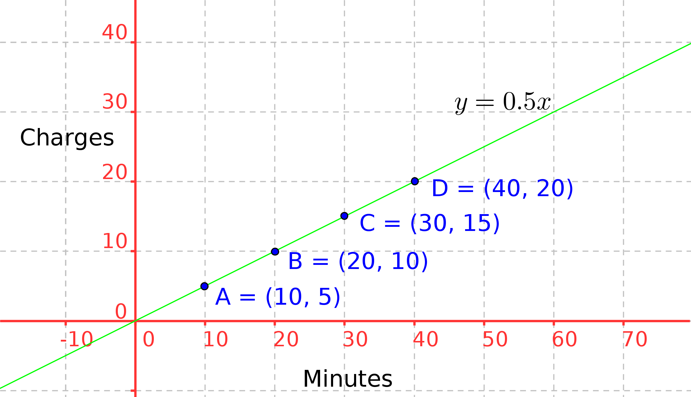 Graph_Plan1