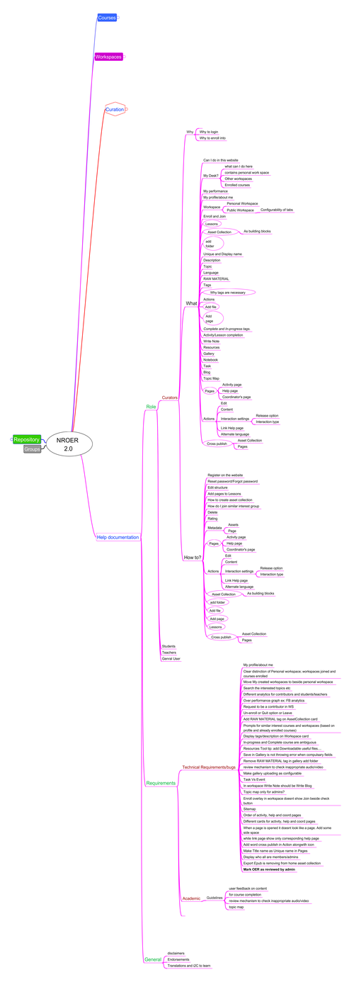 Help_Documentation_Flow